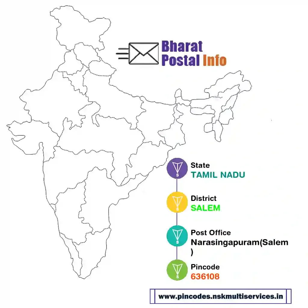 tamil nadu-salem-narasingapuram(salem)-636108